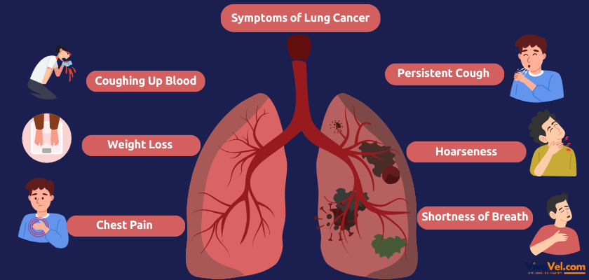 illustration showing symptoms of lung cancer